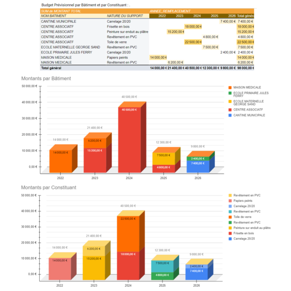 Estimation Prévisionnelle /Bât.