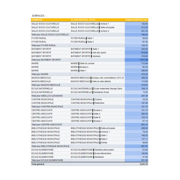 Décompte des Surfaces /Bât.